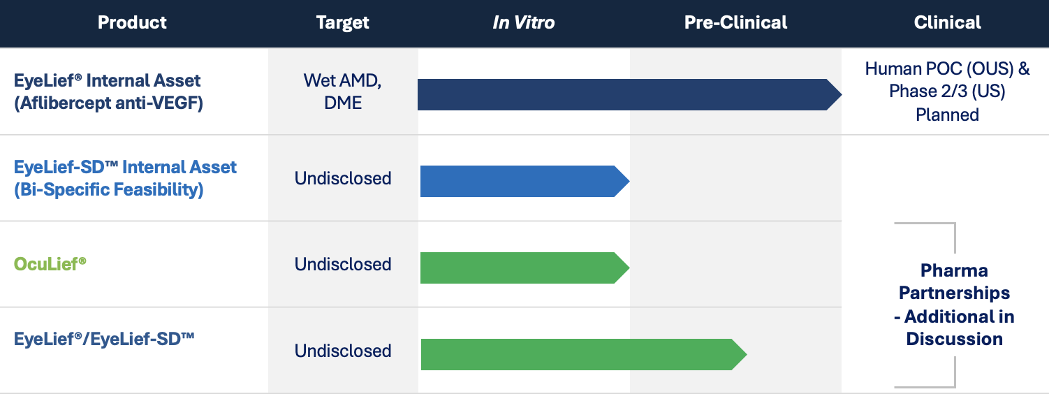 Chart of Re-Vana pipeline